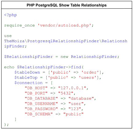 How to Implement a PHP PostgreSQL Show Tables Relationship Tool to Help Developers Implement Database Application Features